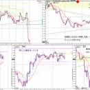 2026/6/14(日) 6/7の週の振り返り EURUSD