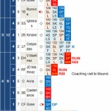『岩隈久志、全盛期には程遠い出来で4被本塁打7/6｜2015MLB』の画像