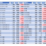 『3/29 マルハン石岡』の画像