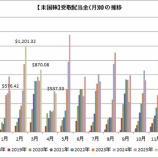 『5月早よ来い！！4月の受取配当金は537ドルでした(´Д⊂)』の画像