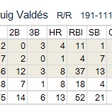 『ヤシエル・プイグ、最も新しいMLBスター｜2013MLBペナントレース』の画像