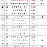 『2025年8月5週の回顧』の画像