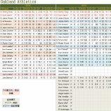 『野手陣よりはまし　オークランド・アスレチックス投手陣｜2015MLBプレビュー』の画像