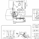 ロックミシン