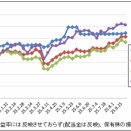 やっぱり天井でした‼｜株収支結果｜2025年8月週間報告（第4週）