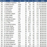 『上原浩治、BOSと2年契約｜2014MLB』の画像