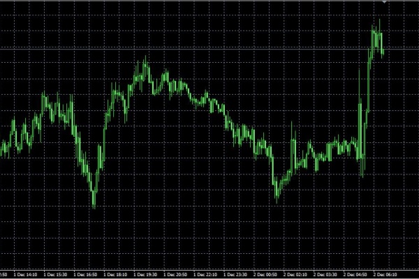 Fx ローソク足 スプレッド チャート 初心者 オジ円