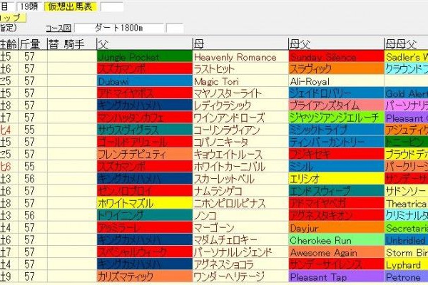 稀に更新 3代血統で重賞予想 15年11月