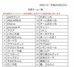 princeレディーステニストーナメント団体戦 2026