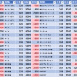 『11/7 コンサートホール調布 旧イベ』の画像
