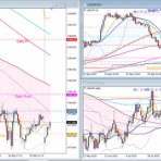 FX、ゴールド、本日のトレード結果、経済指標、FX裁量トレード、テクニカル分析、チャートパターン