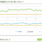 50代からのダイエットでまんてん生活！