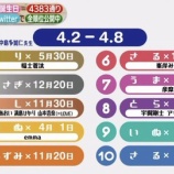 『[イコラブ] 4/2放送のゼロイチ「細かすぎる週間占い」3位に“山本杏奈”の名前が！！』の画像