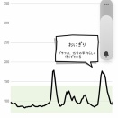 【絶望】おにぎり1個が怖い。血糖値スパイク持ちの私の「リブレ2週間」戦記