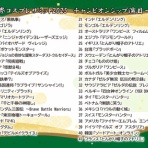 駄チワワ：旅と怪獣舎