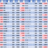 『10/22　TOYOHALL　旧イベ』の画像
