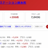 『2026.8/29　スーパーDステーション錦糸町　旧イベ』の画像