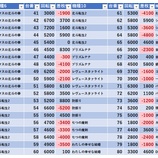『1/31　ピーアーク北千住SSS』の画像