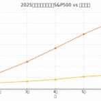 投資.com