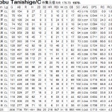 『谷繁元信、ミットの存在感｜2011-2012オフシーズン』の画像