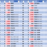 『9/19　やすだ東池袋9号　旧イベ』の画像
