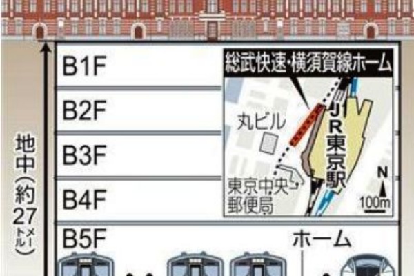 上昇する首都の地下水 浮く東京駅 ベテラン建築家のつぶやきノート