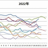『積立投資の設定日は毎月何営業日が最適だろうか？』の画像