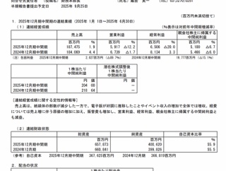 日本経済新聞社 2025年12月期第2四半期決算