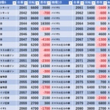 『6/29　楽園アメ横』の画像