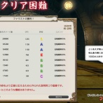 【FF14】戦闘民族たち、公式DPSメーターの実装を諦めきれずゴネる「DPSチェックがある以上FFLogsの機能を公式で付けるべき」