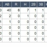『背番号「73」シーズン安打数ランキング』の画像