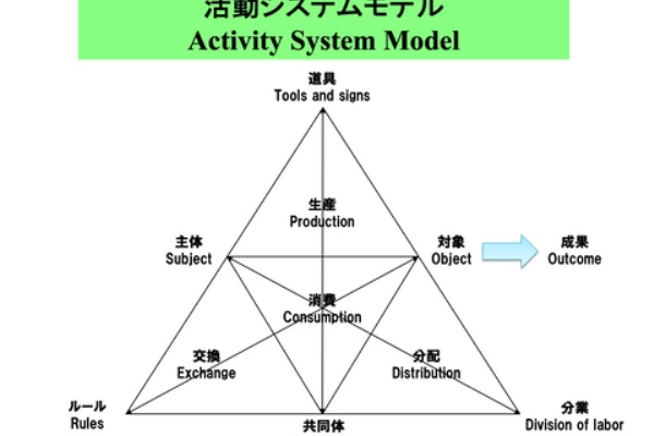PBL Lab：PBLの研究と実践ログ - 2022年03月