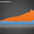 2026年4月10日の運用成績