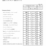 【決算】任天堂、20年3月期通期の利益予想を営業益2600億円→3000億円に上方修正！『ポケモン剣盾』1606万本を記録！