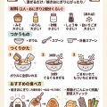 ネギ詰め放題＆ネギだれ・ネギ味噌に関して
