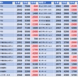 『1/25　エスパス渋谷本館　日曜日』の画像