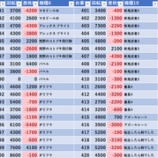『10/30 エクスアリーナ柏 スロパチ赤』の画像