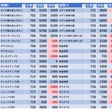 『7/18　エクスアリーナ東京　スロパチ青』の画像