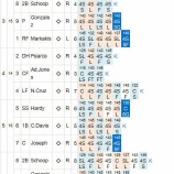 『和田毅、古巣相手に今季最高の投球｜2014MLB』の画像