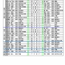 全国高校宇佐結果
