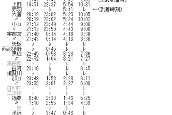 Rail ａｒｔブログ 上野 東京近郊 奥羽本線系統