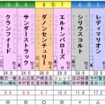 関屋記念　予想