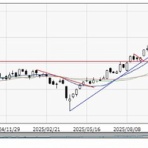 信長の株売買日記