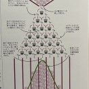 数学大図鑑