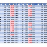 『5/31　エスパス新宿歌舞伎町　』の画像