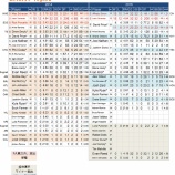 『不安材料多し　デトロイト・タイガース投手陣｜2015MLBプレビュー』の画像