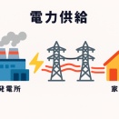 株式市場の懸念
