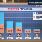 【速報】小泉進次郎民、逝く