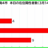 �غ�̸����������ʡ���������������3��14�������ˡ����Ļ�0�㡦�ϻ�4�㡦�����17�㡦�������޻�9�㡣��̸���53��ȯɽ���٤β���