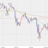 『【米国株】UNHは増配!6月14日までに権利落ちする増配銘柄を紹介しちゃう。』の画像